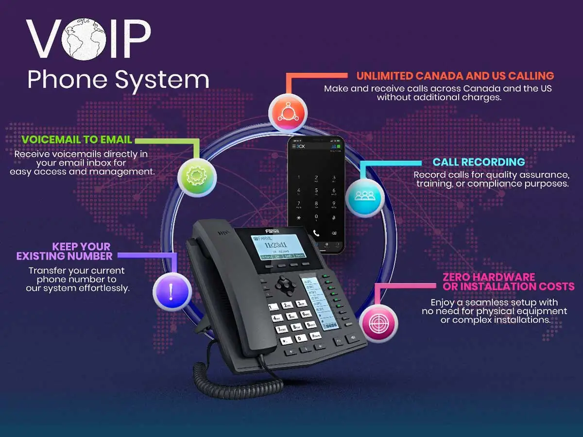VoIP Phone System